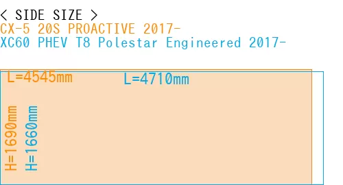 #CX-5 20S PROACTIVE 2017- + XC60 PHEV T8 Polestar Engineered 2017-